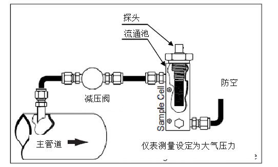 DMT143露點儀在壓縮空氣應用中應該如何選擇及安裝位置推薦？