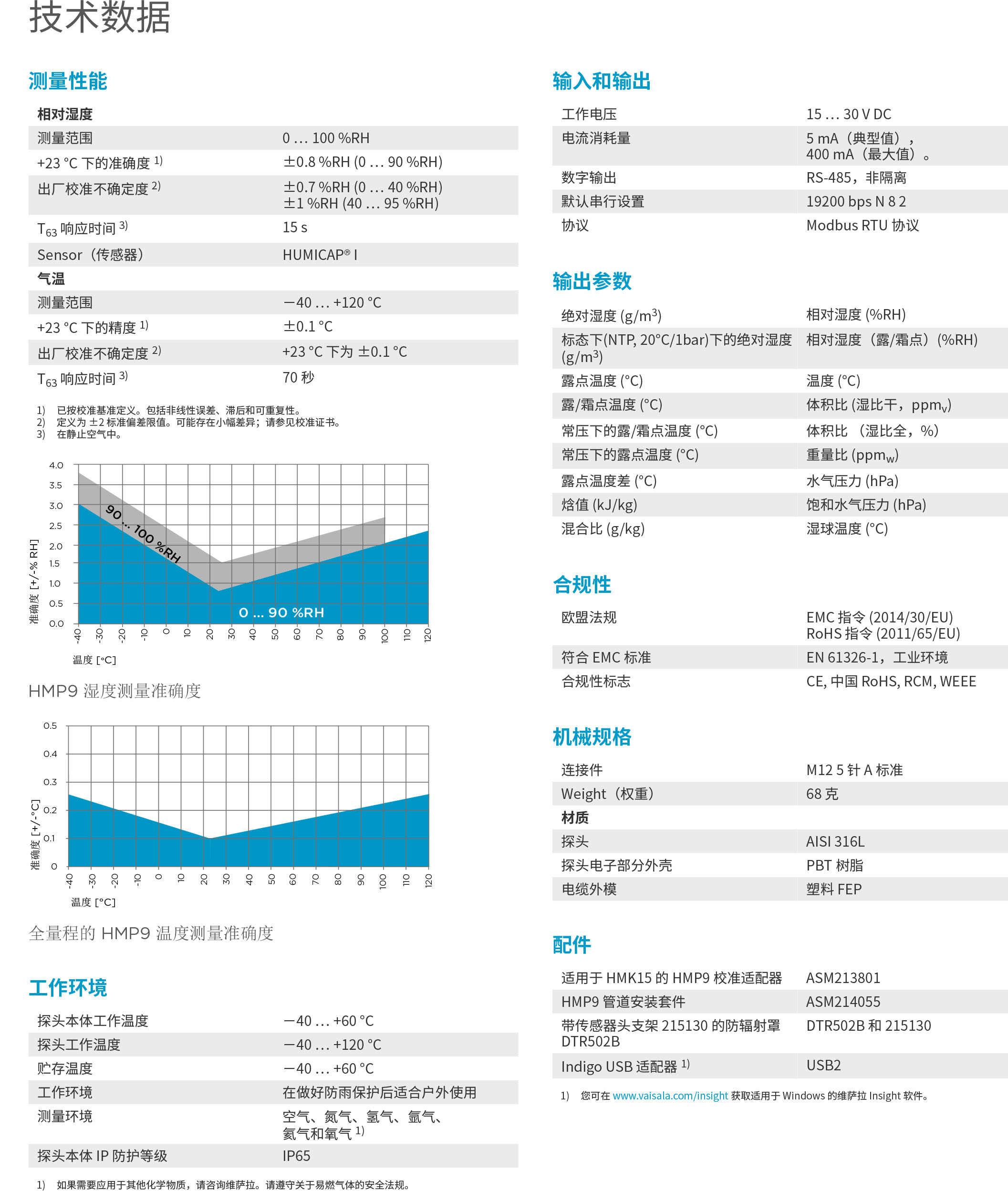 HMP9-Datasheet-B211734ZH-2.jpg